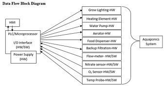 2382_Data Flow Block Diagram.jpg